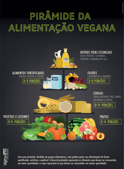 Superpôster Vegetarianos - Pirâmide da Alimentação Vegana