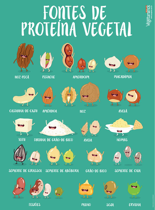 Superpôster Vegetarianos - Fontes de Proteína Vegetal