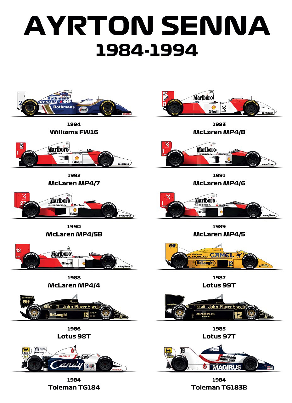 Carros Senna - GameMaster Posterzine (Sem dobras)
