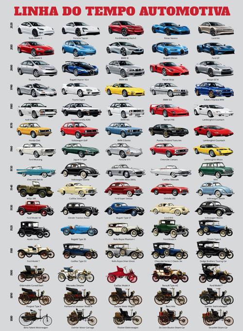 SuperSapiens Posterzine - Linha do Tempo Automotiva (Sem dobras)