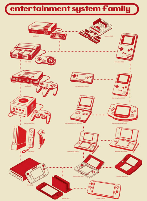 Bookzine Pôster SuperN - Família Nintendo (Sem dobras)