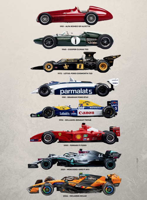 Pôsterpedia - Evolução dos Carros de Fórmula 1 (Sem dobras)