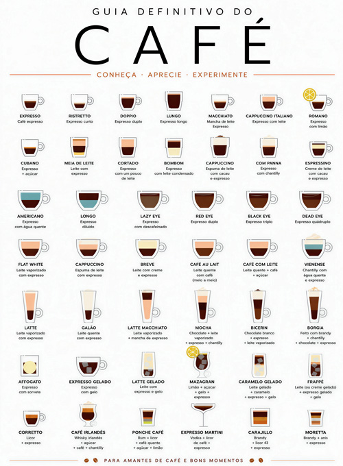 SuperSapiens Pôster - Guia Definitivo do Café (Sem dobras)