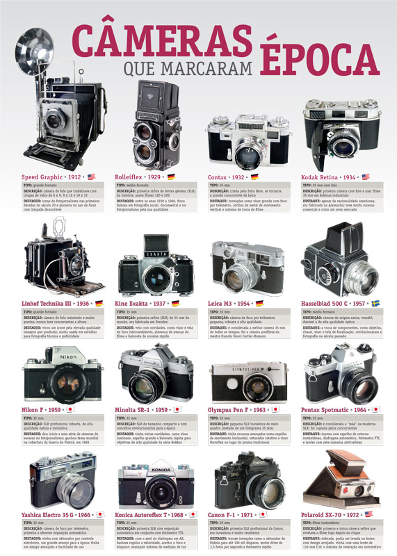 Pôster Fotografe - Câmeras que marcaram época