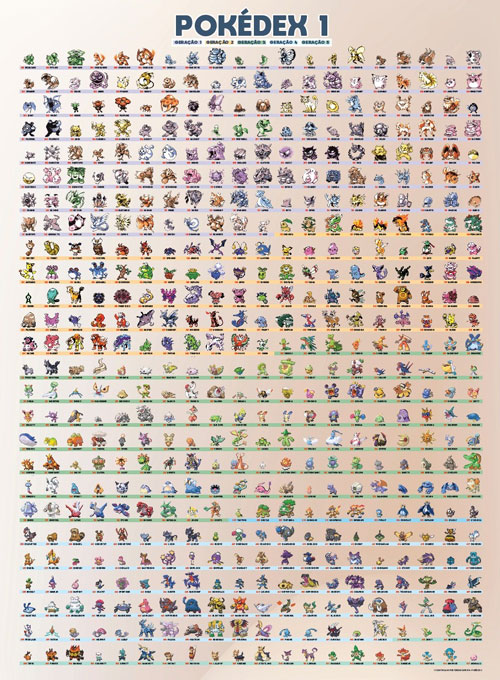 Pokémons da primeira e da segunda geração